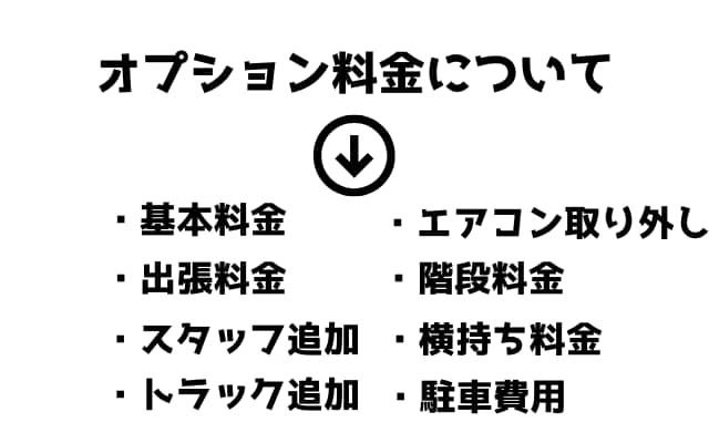 オプション料金について