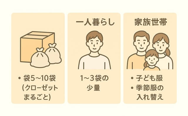 服大量処分／一人暮らし／家族別のおすすめ方法