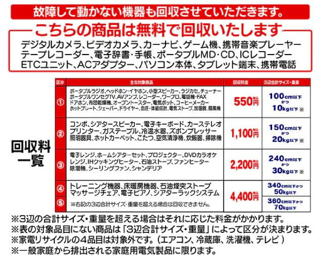 小型家電回収料一覧