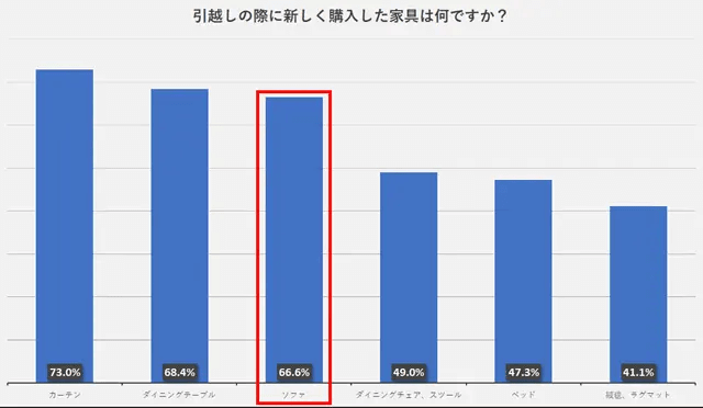 引越しアンケート結果