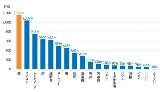 統計グラフ画像