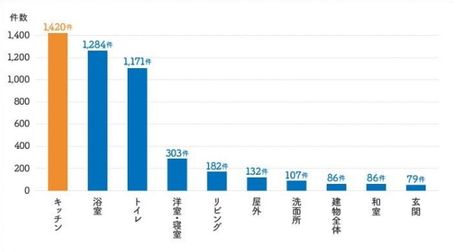 統計グラフ画像②