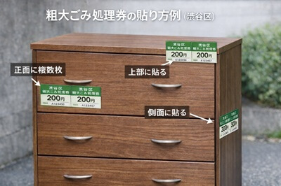 渋谷区の粗大ごみ処理券の貼り付け位置の例