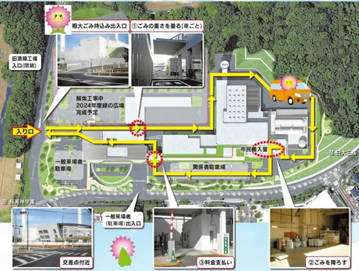 町田市バイオエネルギーセンター持込みの手順