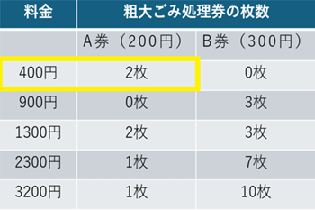 粗大ゴミ処理券例1