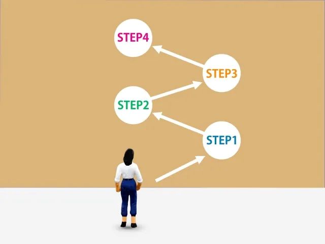 step1.2.3.4