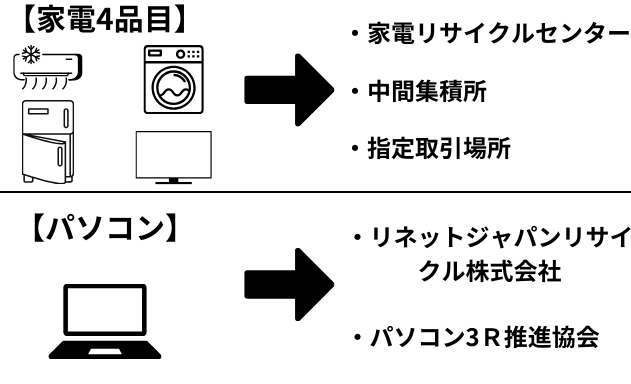 中野区粗大ゴミ回収不可の物の依頼先