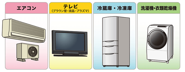 リサイクル家電4品目
