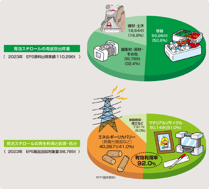 2023年プラスチック関連グラフ