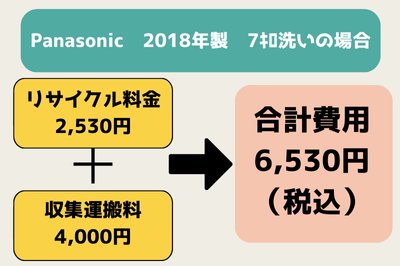 洗濯機の処分費用の例