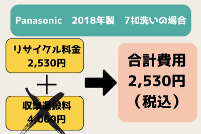 洗濯機の処分費用の例2