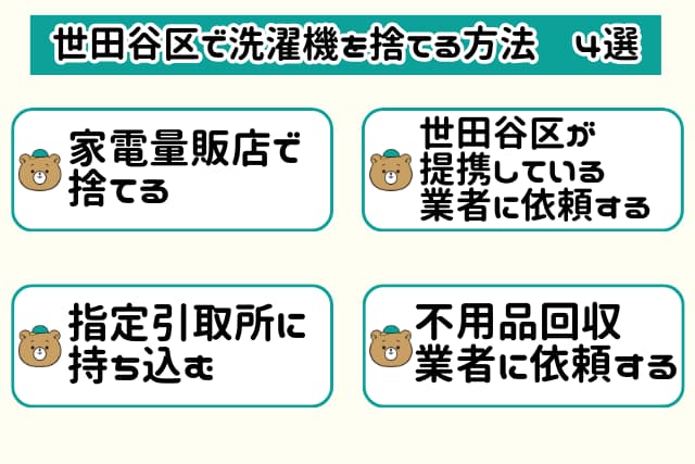 世田谷区で洗濯機を捨てる方法4選