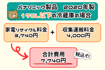 パナソニック冷蔵庫処分の合計費用7,740円の図