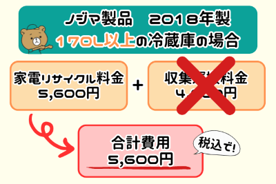 ノジマ冷蔵庫処分の合計費用5,600円