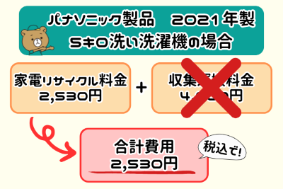 中間集積所　料金