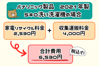 【画像】家電リサイクル受付センター　料金例①
