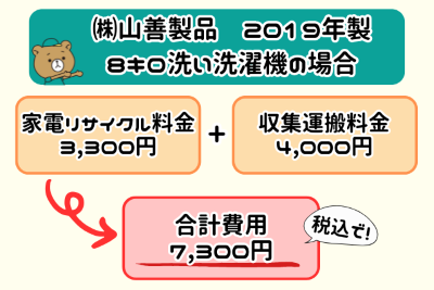 【画像】家電リサイクル受付センター　料金例②