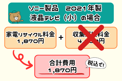 中間集積所　料金例