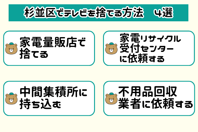 杉並区でテレビを捨てる方法4選！