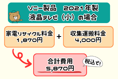 液晶テレビ処分費用例①