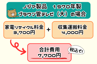液晶テレビ処分費用例②
