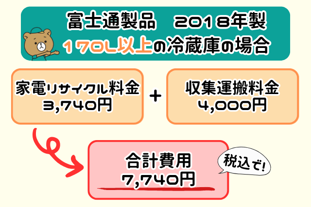 家電リサイクル受付センター　料金例１