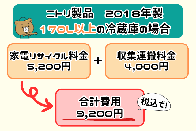 家電リサイクル受付センター　料金例２