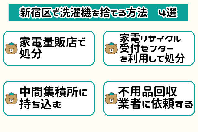 新宿区で洗濯機の処分方法4選！
