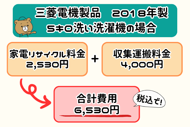 家電リサイクル受付センター　費用例１
