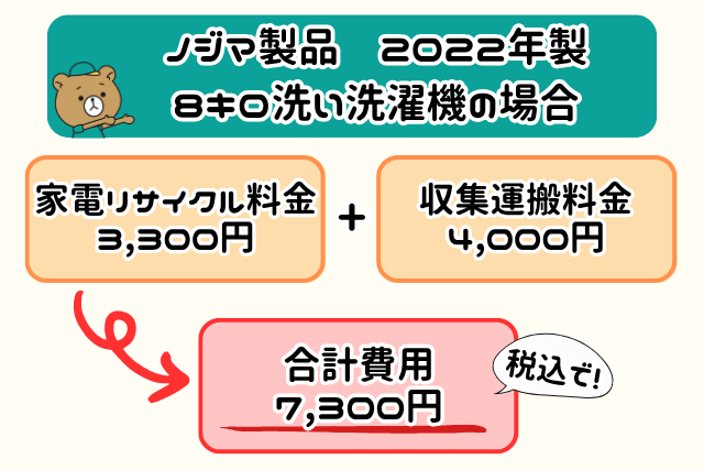 家電リサイクル受付センター　費用例２