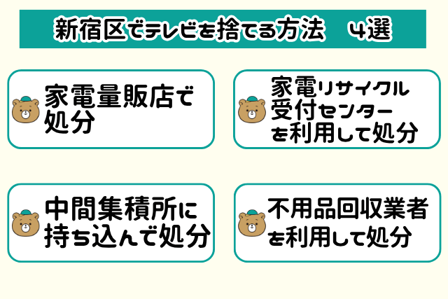 新宿区でテレビを捨てる方法4選！
