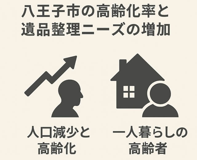 八王子市が抱える問題