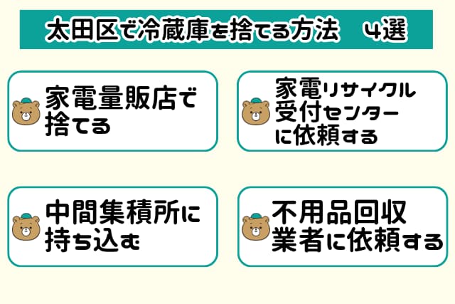 大田区で冷蔵庫を処分する4つの方法