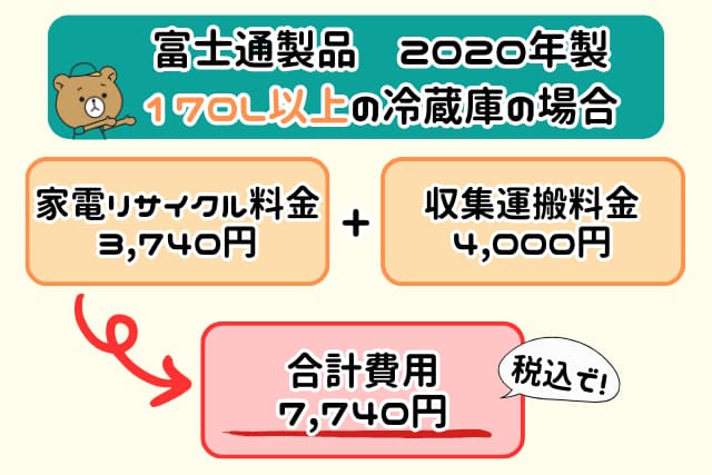 家電リサイクル受付センター　料金例①