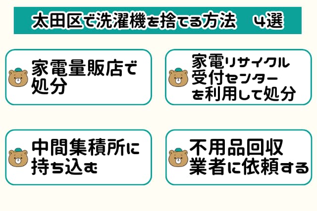 大田区で洗濯機の処分方法4選!