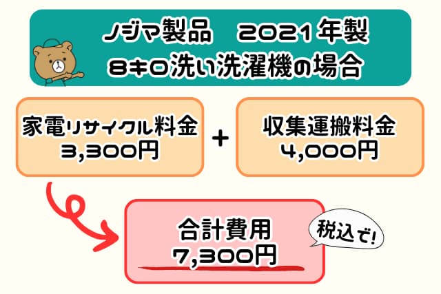 家電リサイクル受付センター 例2